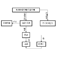 心情舒畅