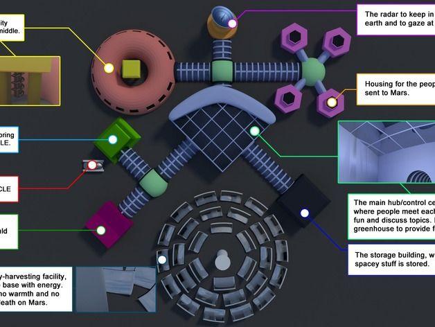 3D打印火星基地3D打印模型