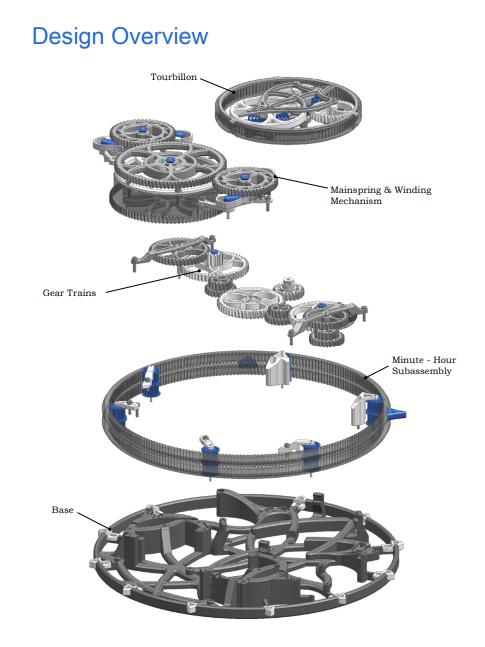 陀飞轮腕表3D打印模型