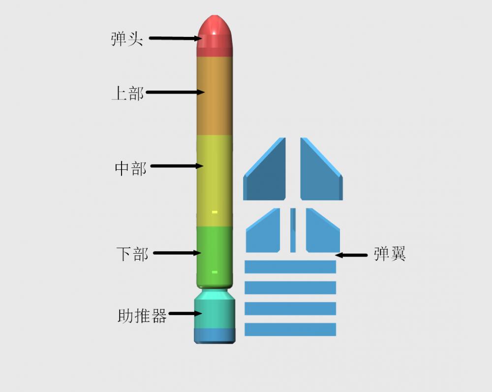 天王星反舰导弹3D打印模型