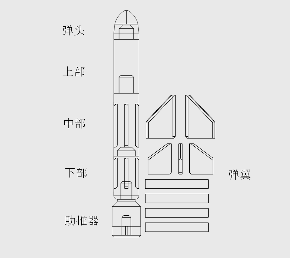 天王星反舰导弹3D打印模型